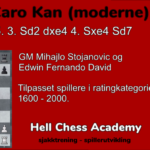 Caro Kan 4… Sd7