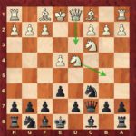 Siciliansk Taimanov 6. Sdb5 og 6. Dd3