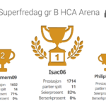 2. Superfredag B – gratis sjakkturnering på nett hver dag
