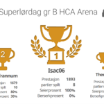 2. Superlørdag B – gratis sjakkturnering på nett hver dag