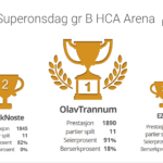 2.-Superonsdag-gr-B-HCA-Arena