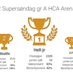 2.-Supermandag-gr-A-HCA-Arena