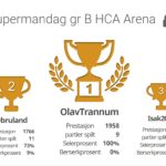 3.-Supermandag-gr-B-HCA-Arena