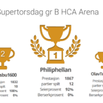 3.-Supertorsdag-gr-B-HCA-Arena