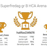 Superfredag B – gratis sjakkturnering på nett hver dag