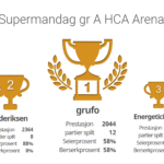 Supermandag A – gratis sjakkturnering på nett hver dag