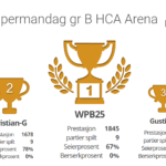 Supermandag B – gratis sjakkturnering på nett hver dag