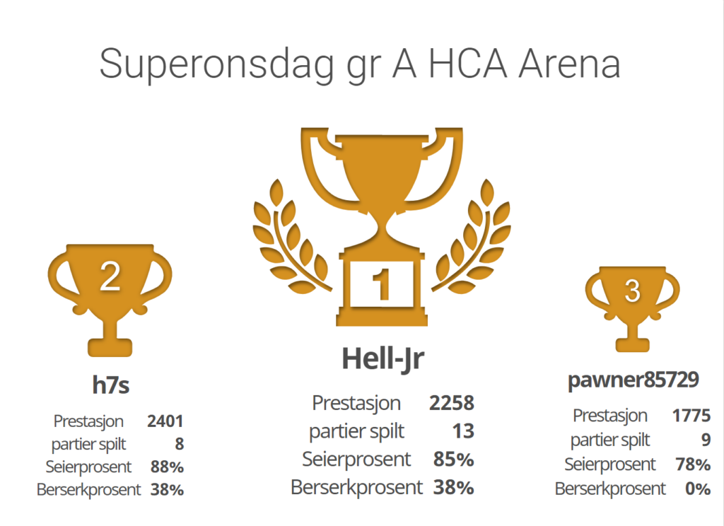 Nettsjakk - online sjakk - sjakkturnering på nett