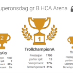 Superonsdag B – gratis sjakkturnering på nett hver dag