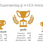 Supersøndag A – gratis sjakkturnering på nett hver dag