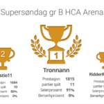 Supersøndag B – gratis sjakkturnering på nett hver dag