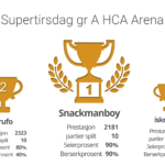 Supertirsdag A – gratis sjakkturnering på nett hver dag