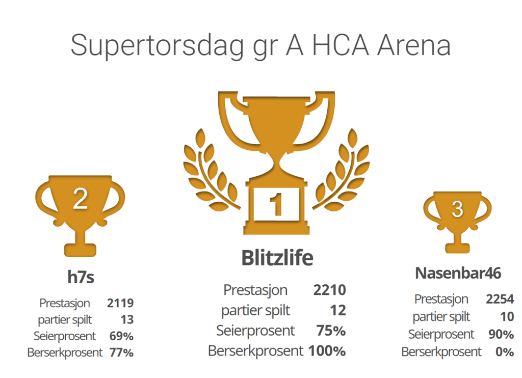 Nettsjakk - online sjakk - sjakkturnering på nett