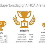Supertorsdag A – gratis sjakkturnering på nett hver dag