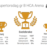Supertorsdag B – gratis sjakkturnering på nett hver dag