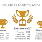 crop-0-0-1255-997-0-1.-Hell-Chess-Academy-Blitz-Arena.jpg