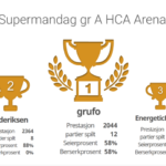 crop-0-0-600-480-0-Supermandag-gr-A-HCA-Arena-e1584385983565.png