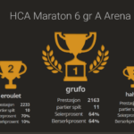 HCA-Maraton-6-gr-A