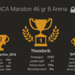 HCA-Maraton-46-gr-B