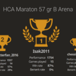HCA-Maraton-57-gr-B
