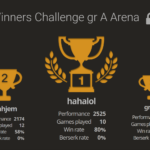 Winners-Challenge-gr-A