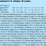 Oslo Chess International 2011