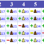 Prøve-NM i lynsjakk Online 2021