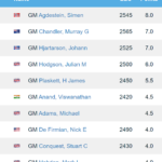 Lloyds Bank Open London 1986